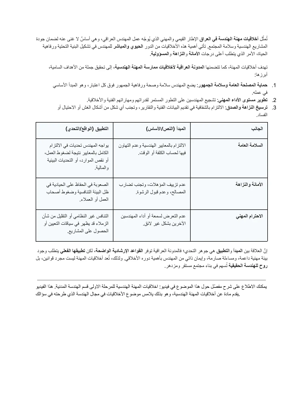 غلاف تقرير أخلاقيات مهنة الهندسة في العراق