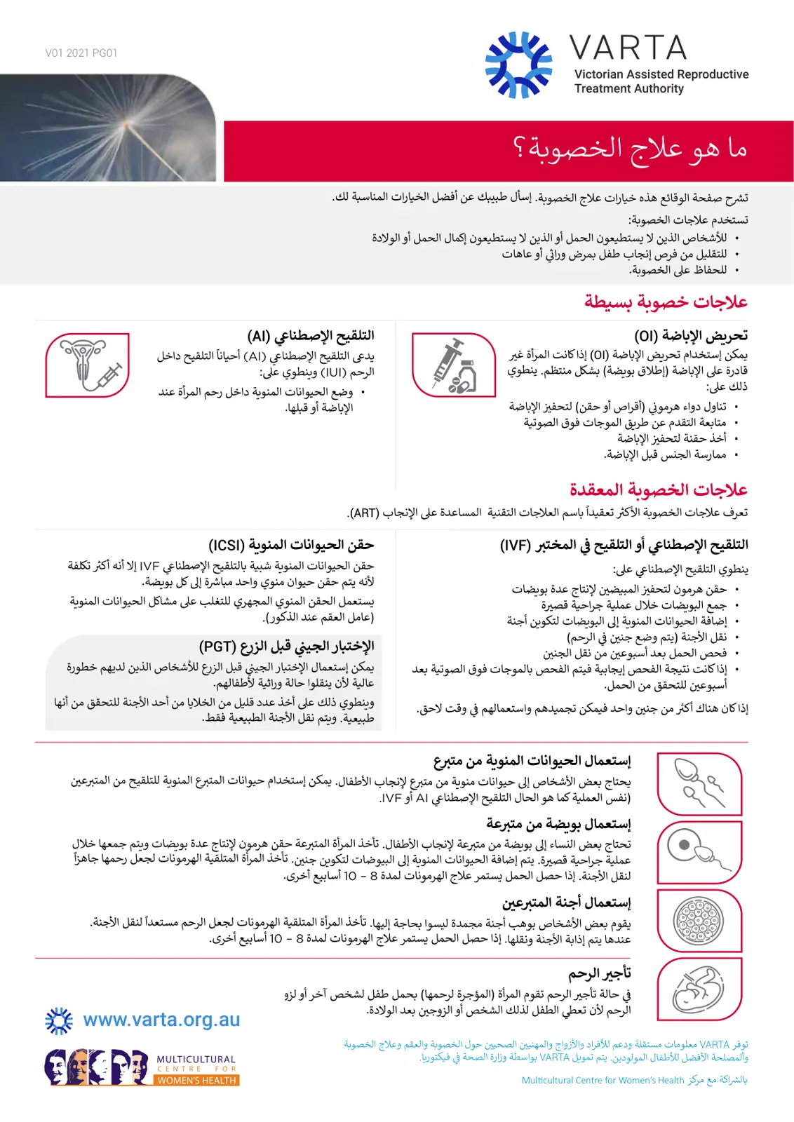 غلاف تقرير ما هو علاج الخصوبة؟