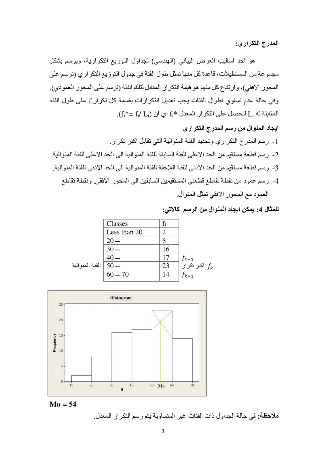 غلاف تقرير المدرج التكراري