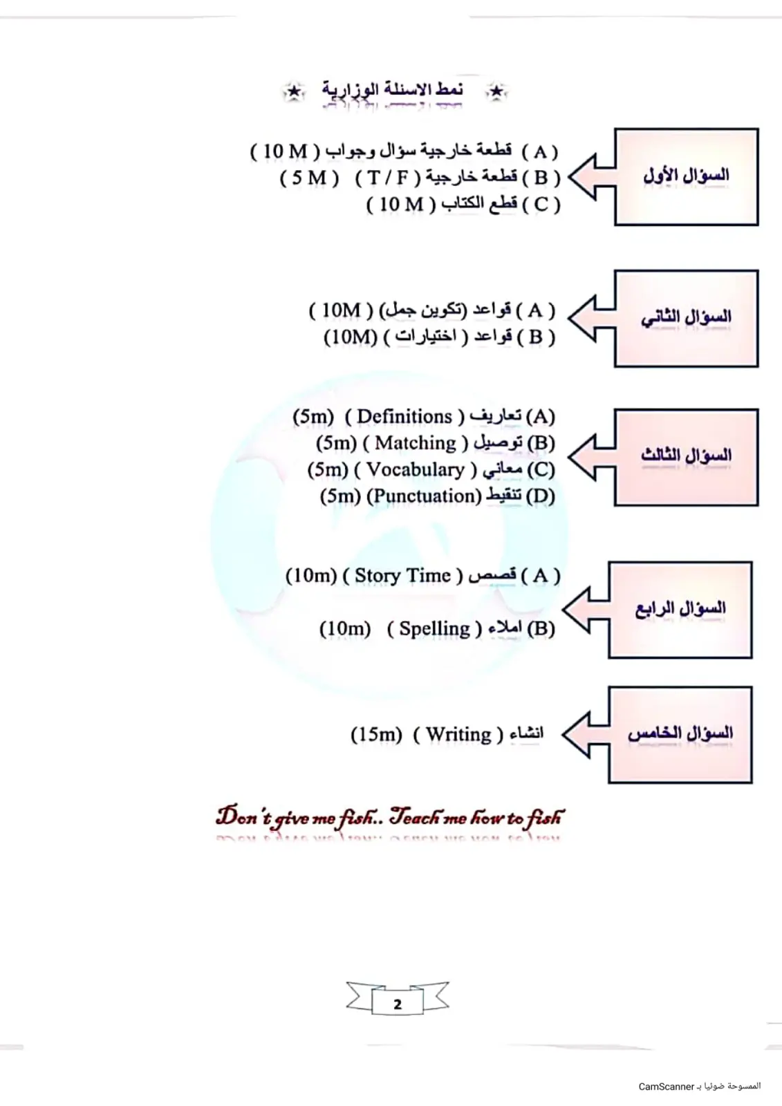 غلاف تقرير نمط الاسئلة الوزارية