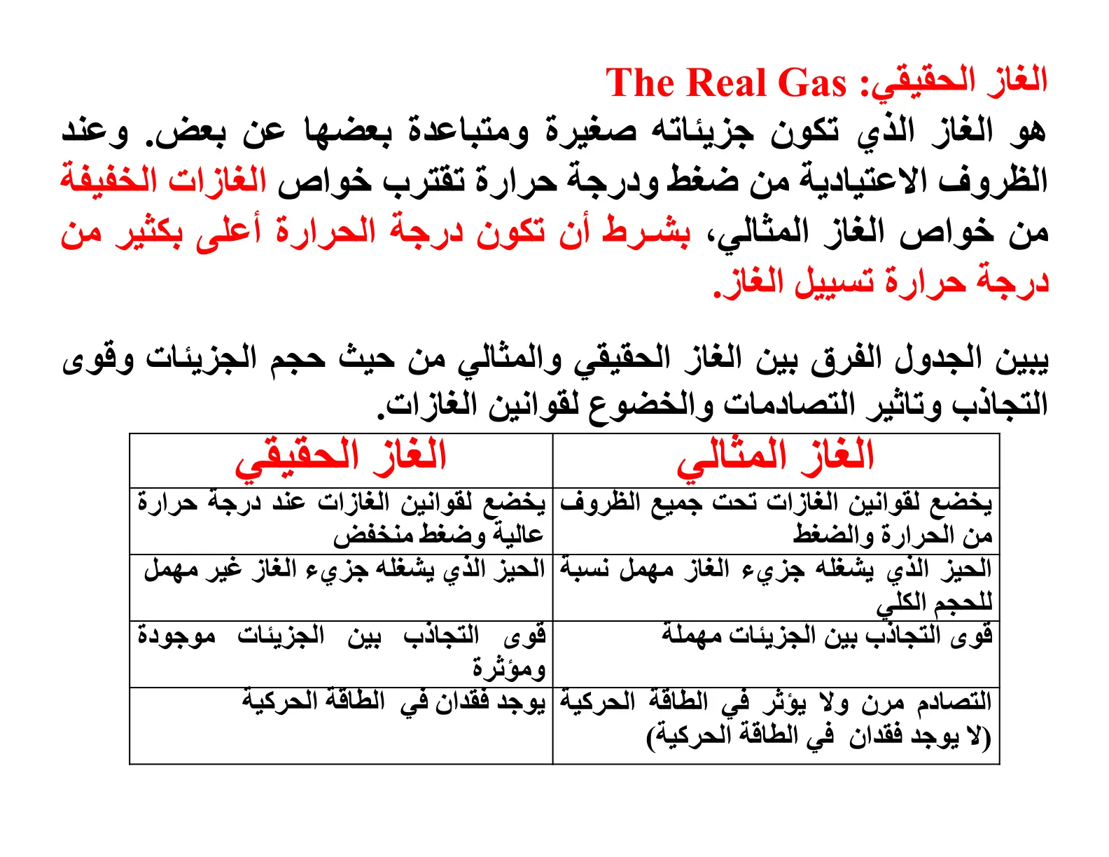 غلاف تقرير الغاز الحقيقي The Real Gas