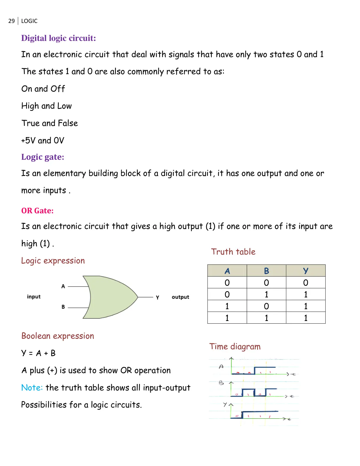 غلاف تقرير Logic Gates