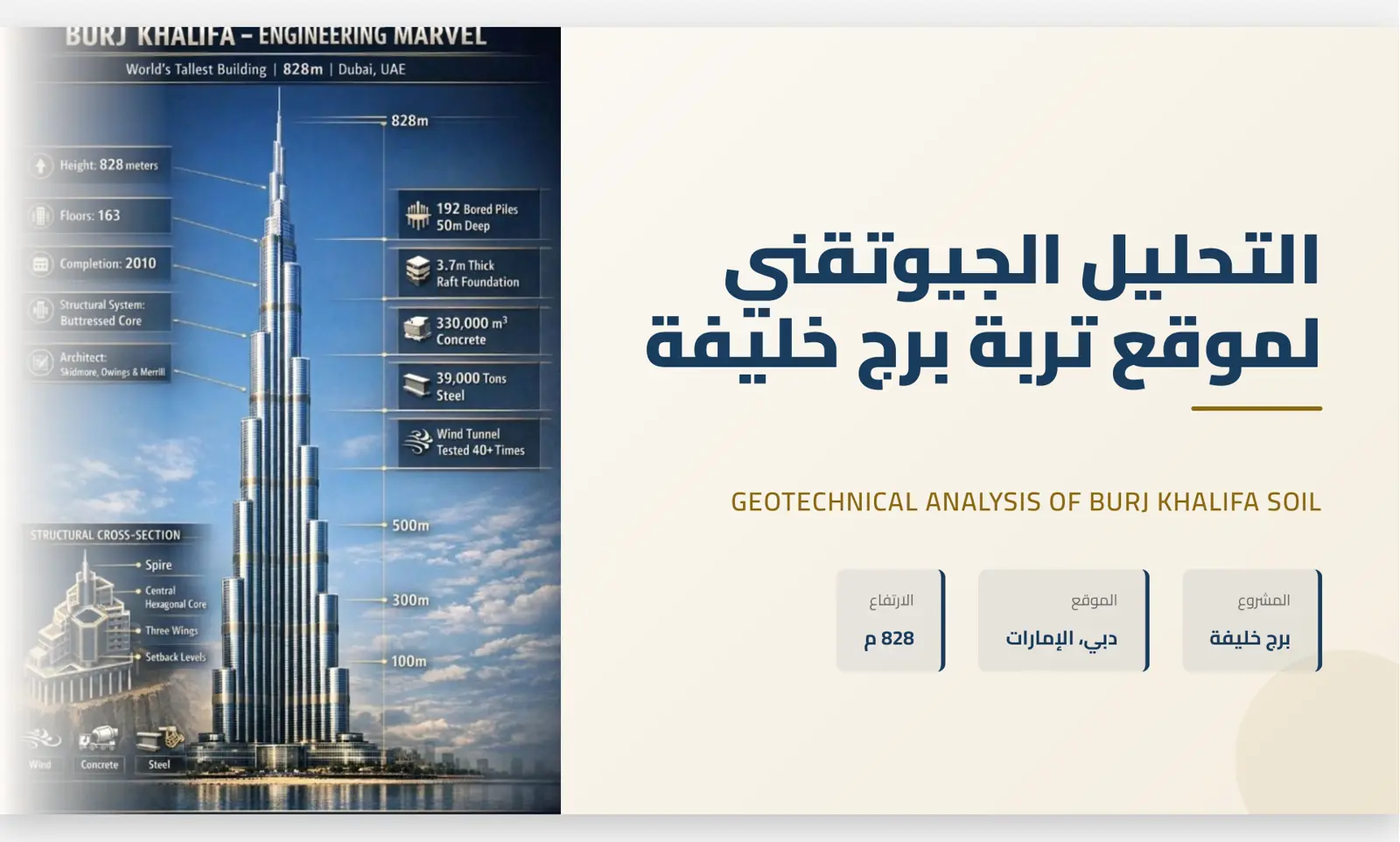 غلاف تقرير التحليل الجيوتقني لموقع تربة برج خليفة