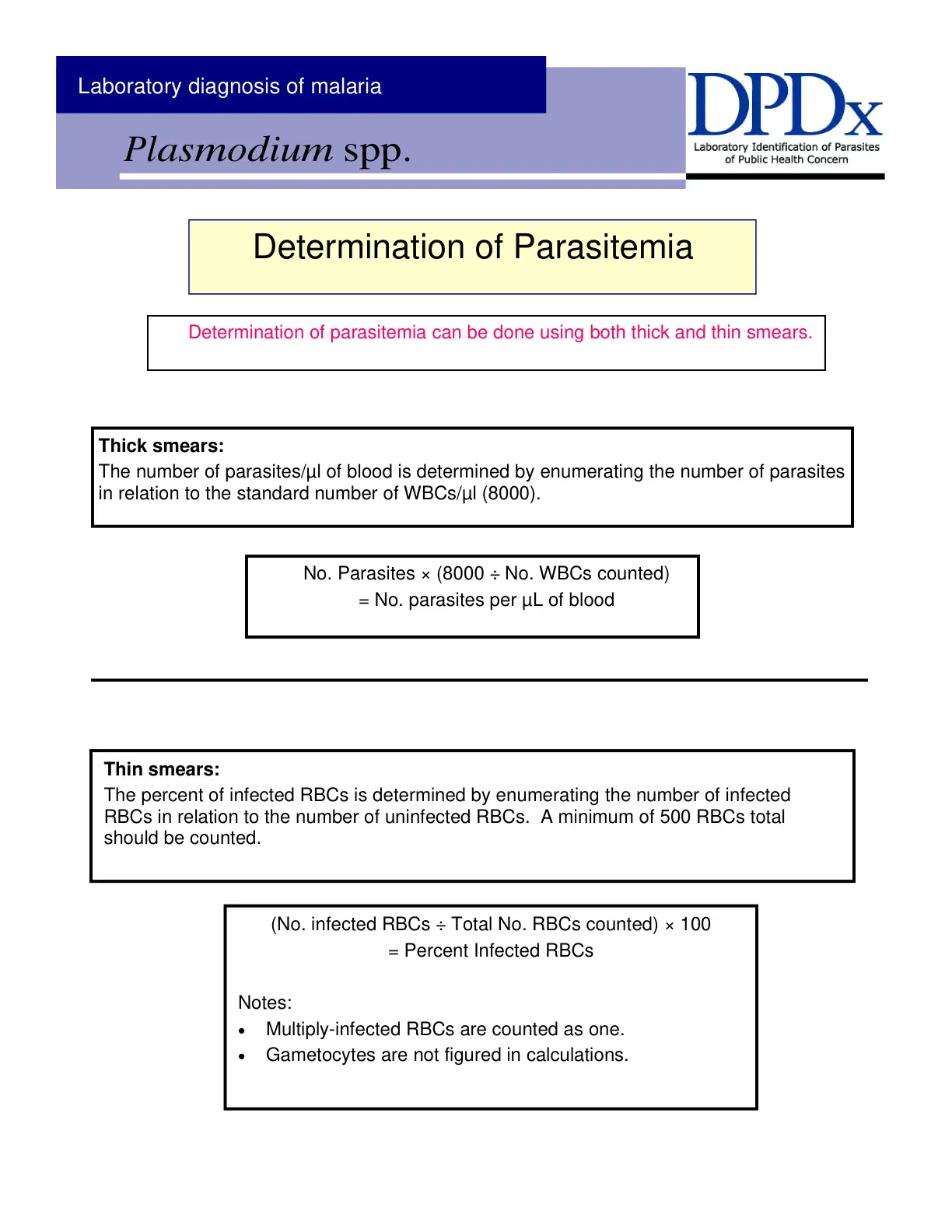 غلاف تقرير Laboratory diagnosis of malaria Plasmodium spp. Determination of Parasitemia