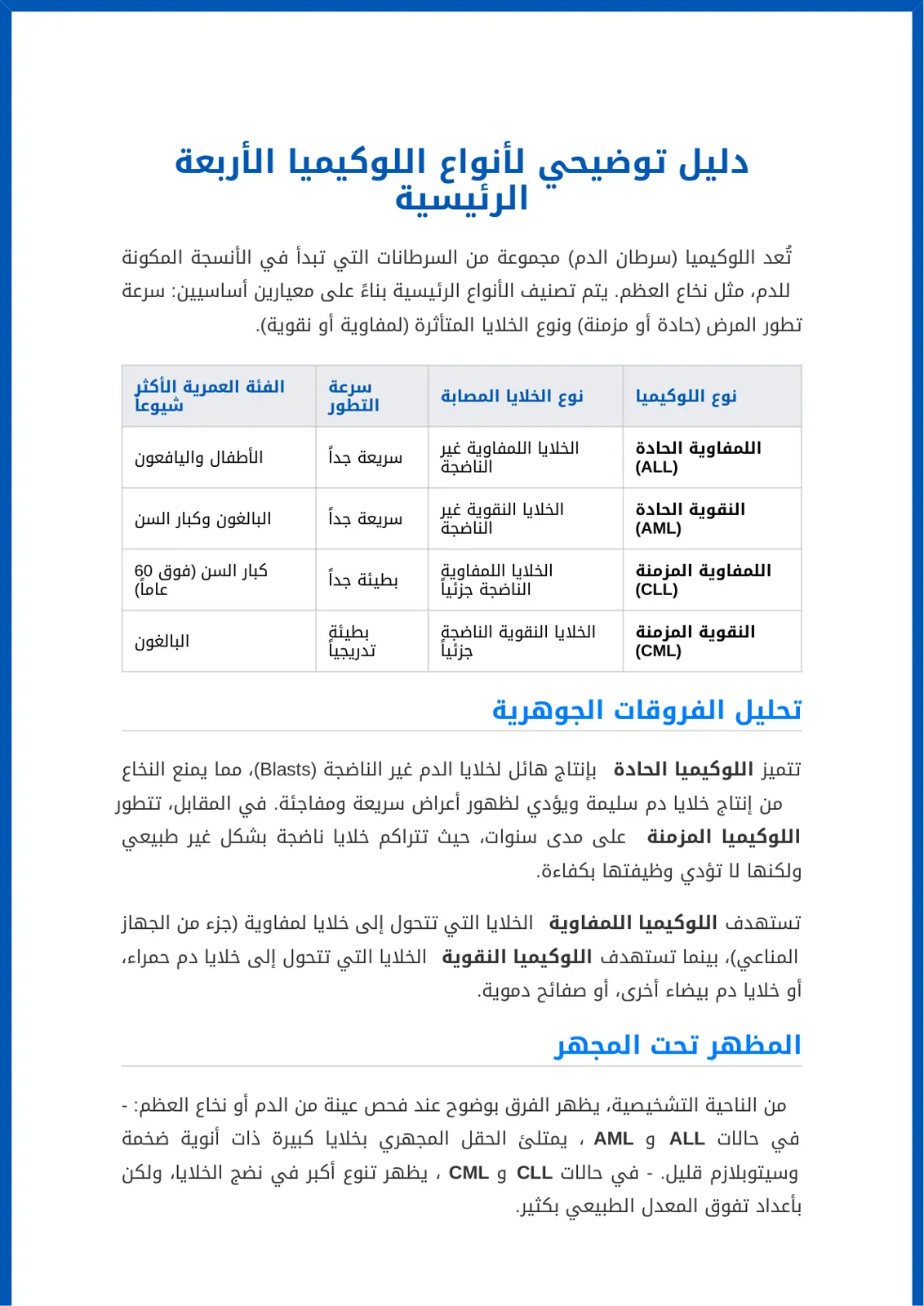 غلاف تقرير دليل توضيحي لأنواع اللوكيميا الأربعة الرئيسية
