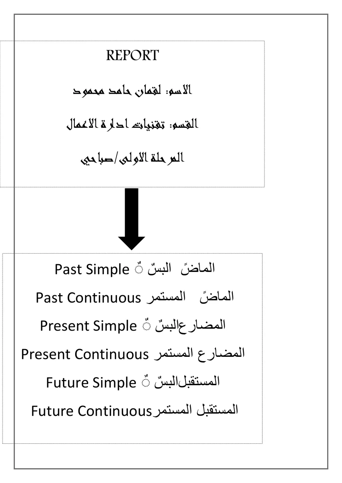 غلاف تقرير Past Tenses and Present Tenses