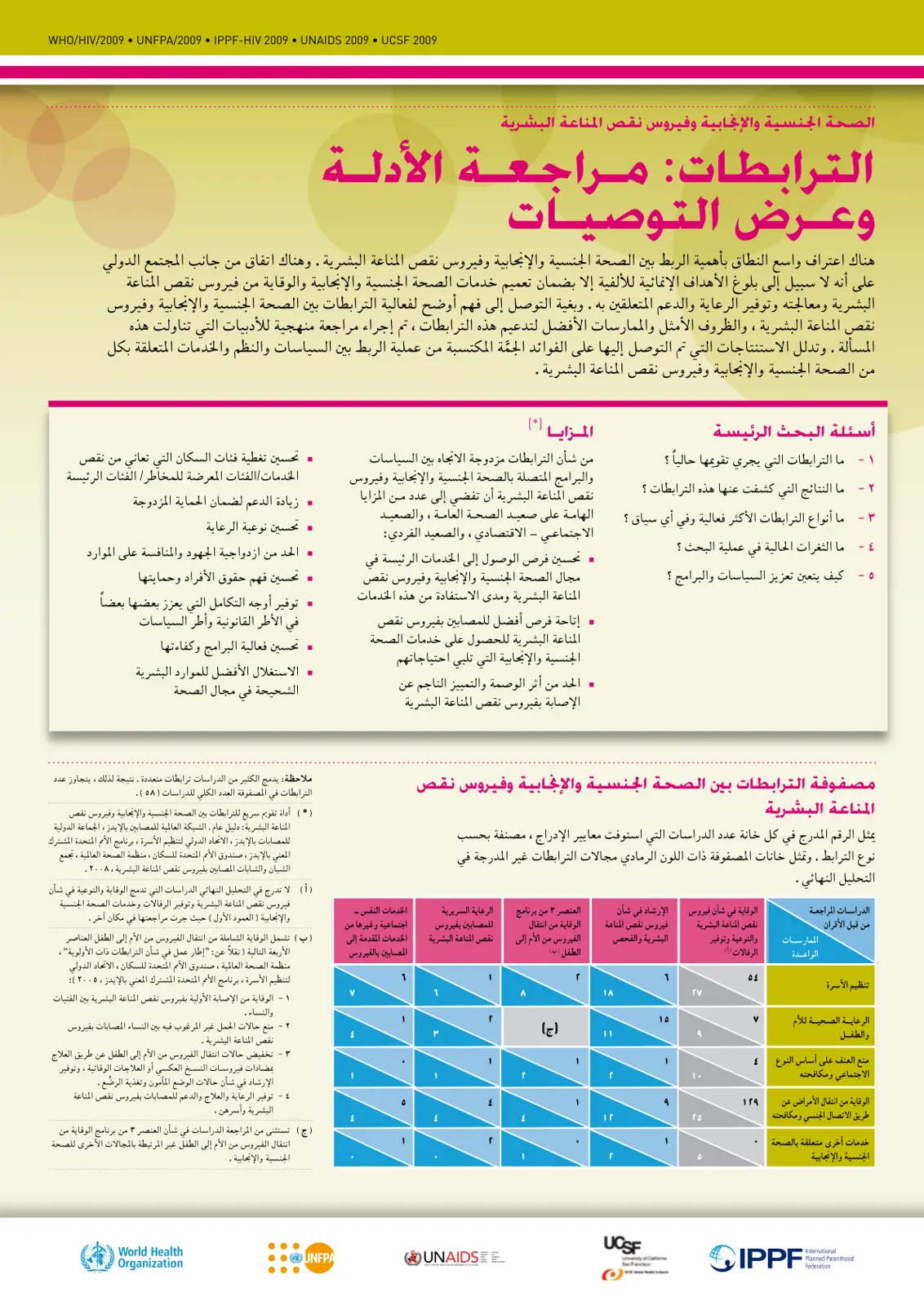 غلاف تقرير الصحة الجنسية والإنجابية وفيروس نقص المناعة البشرية: الترابطات، مراجعة الأدلة وعرض التوصيات