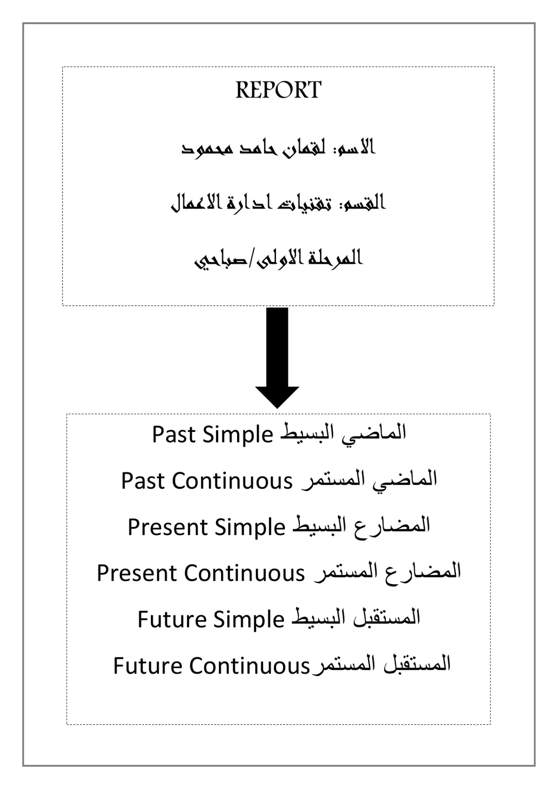 غلاف تقرير Past Simple, Past Continuous, Present Simple, Present Continuous, Future Simple, Future Continuous