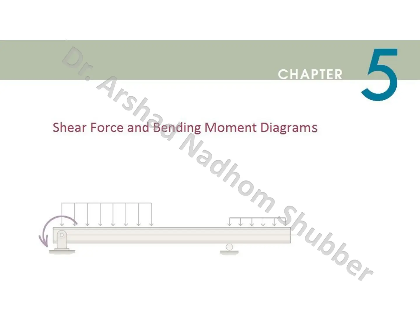 غلاف تقرير Shear Force and Bending Moment Diagrams