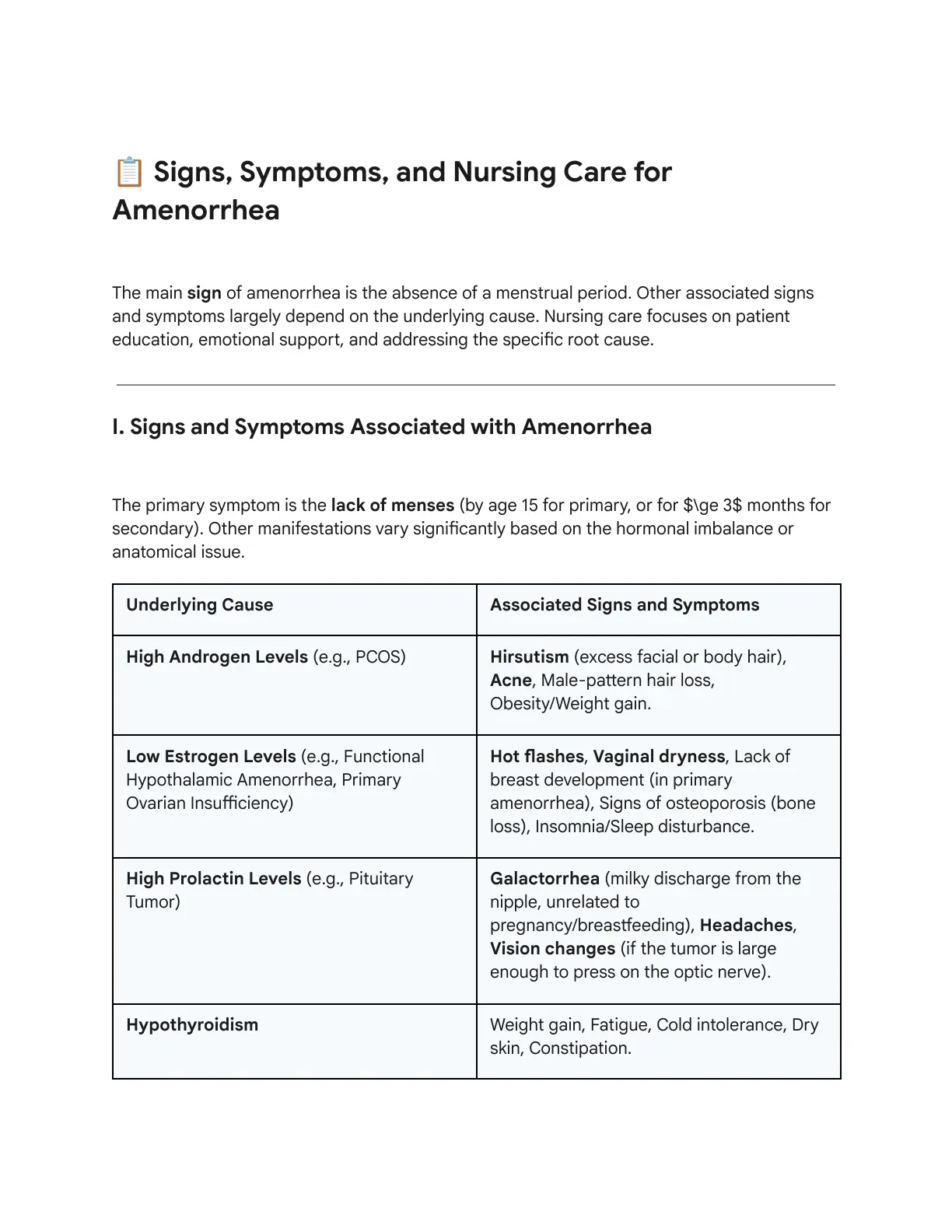 غلاف تقرير Signs, Symptoms, and Nursing Care for Amenorrhea