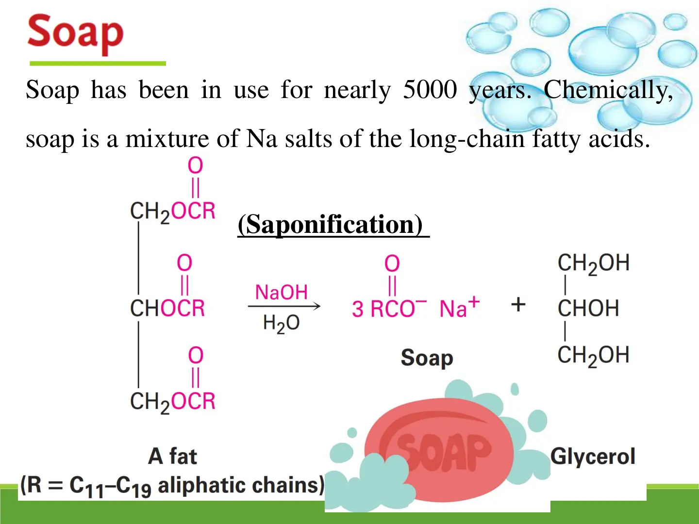 غلاف تقرير Soap