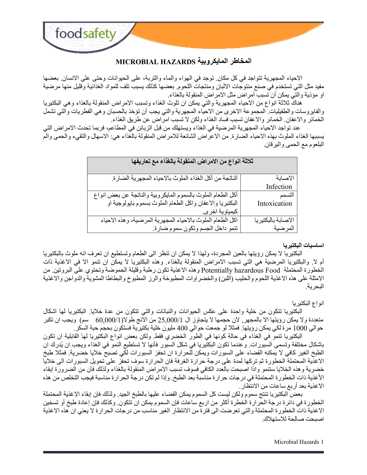 غلاف تقرير المخاطر المايكروبية في سلامة الغذاء