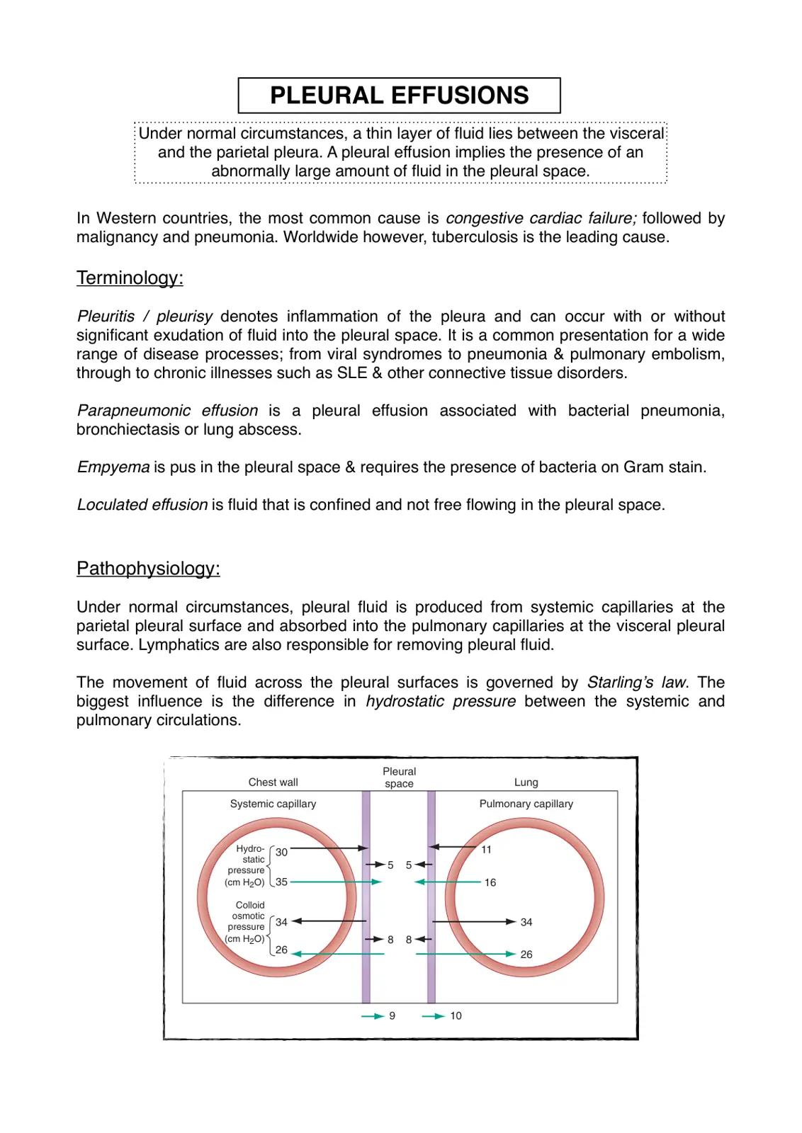 غلاف تقرير PLEURAL EFFUSIONS