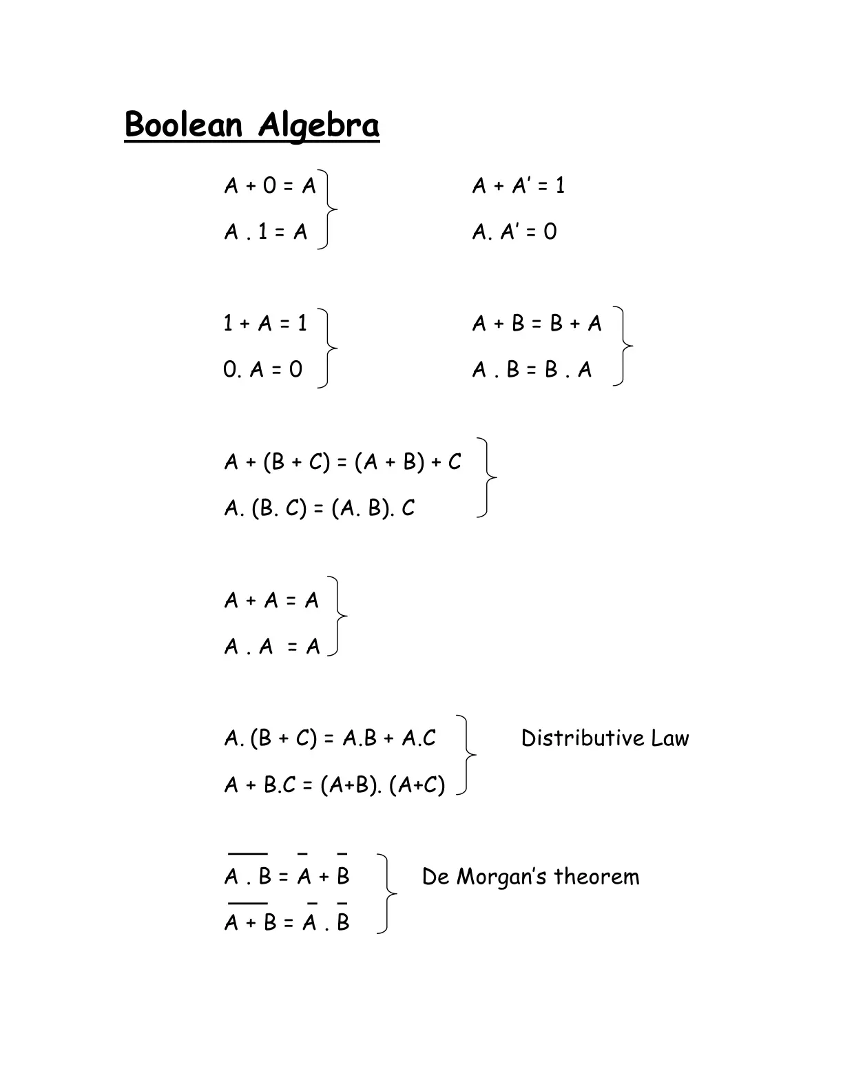 غلاف تقرير Boolean Algebra