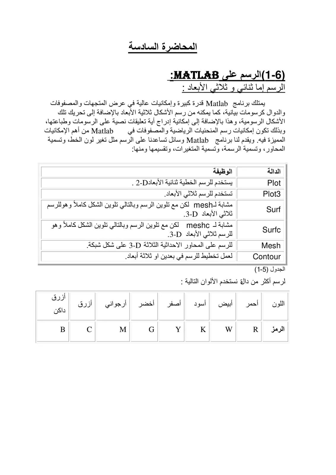 غلاف تقرير المحاضرة السادسة: الرسم على MATLAB