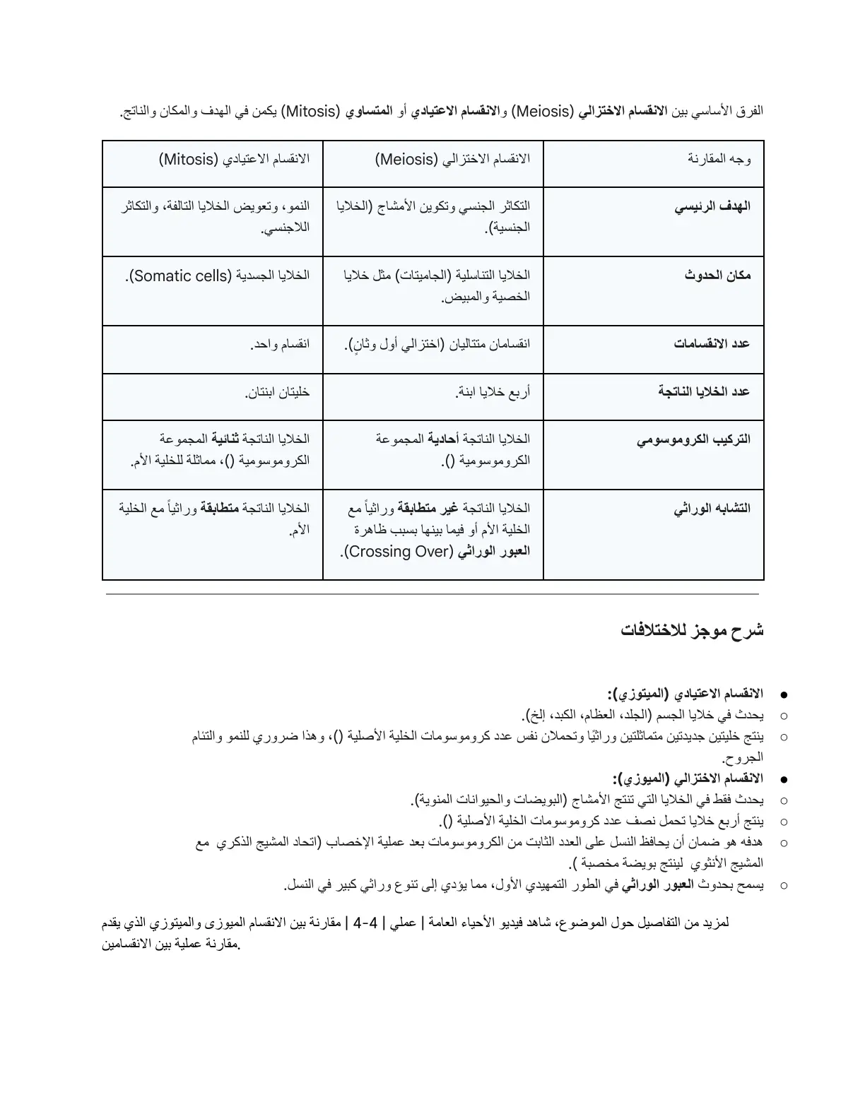 غلاف تقرير الفرق بين الانقسام الاختزالي والانقسام الاعتيادي