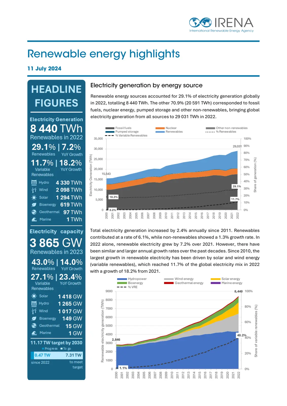 غلاف تقرير Renewable energy highlights