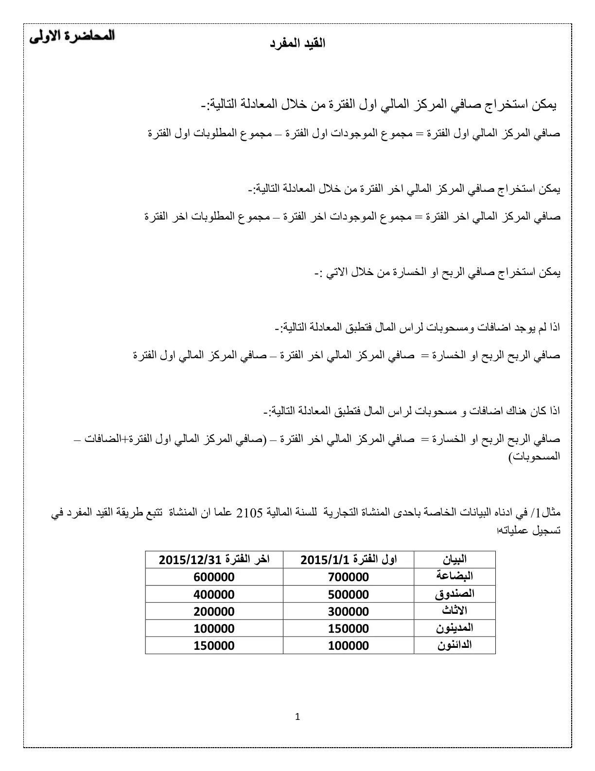 غلاف تقرير القيد المفرد