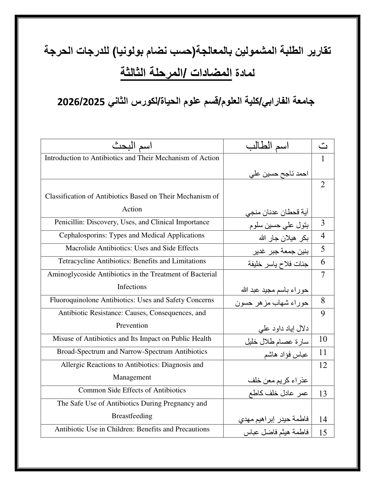 غلاف تقرير تقارير الطلبة المشمولين بالمعالجة حسب نظام بولونيا للدرجات الحرجة لمادة المضادات المرحلة الثالثة