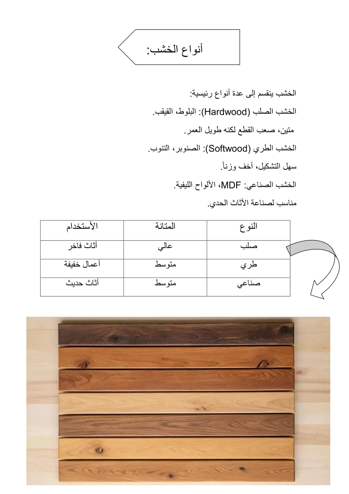 غلاف تقرير أنواع الخشب