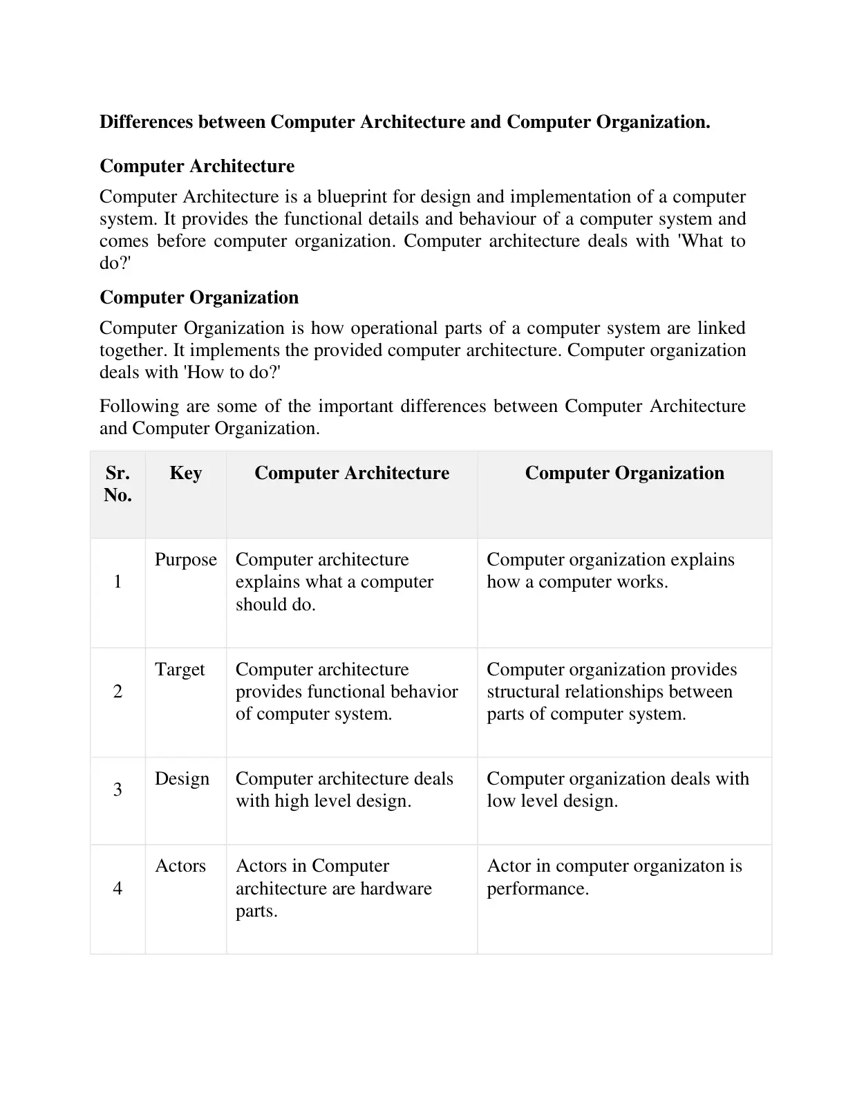 غلاف تقرير Differences between Computer Architecture and Computer Organization.