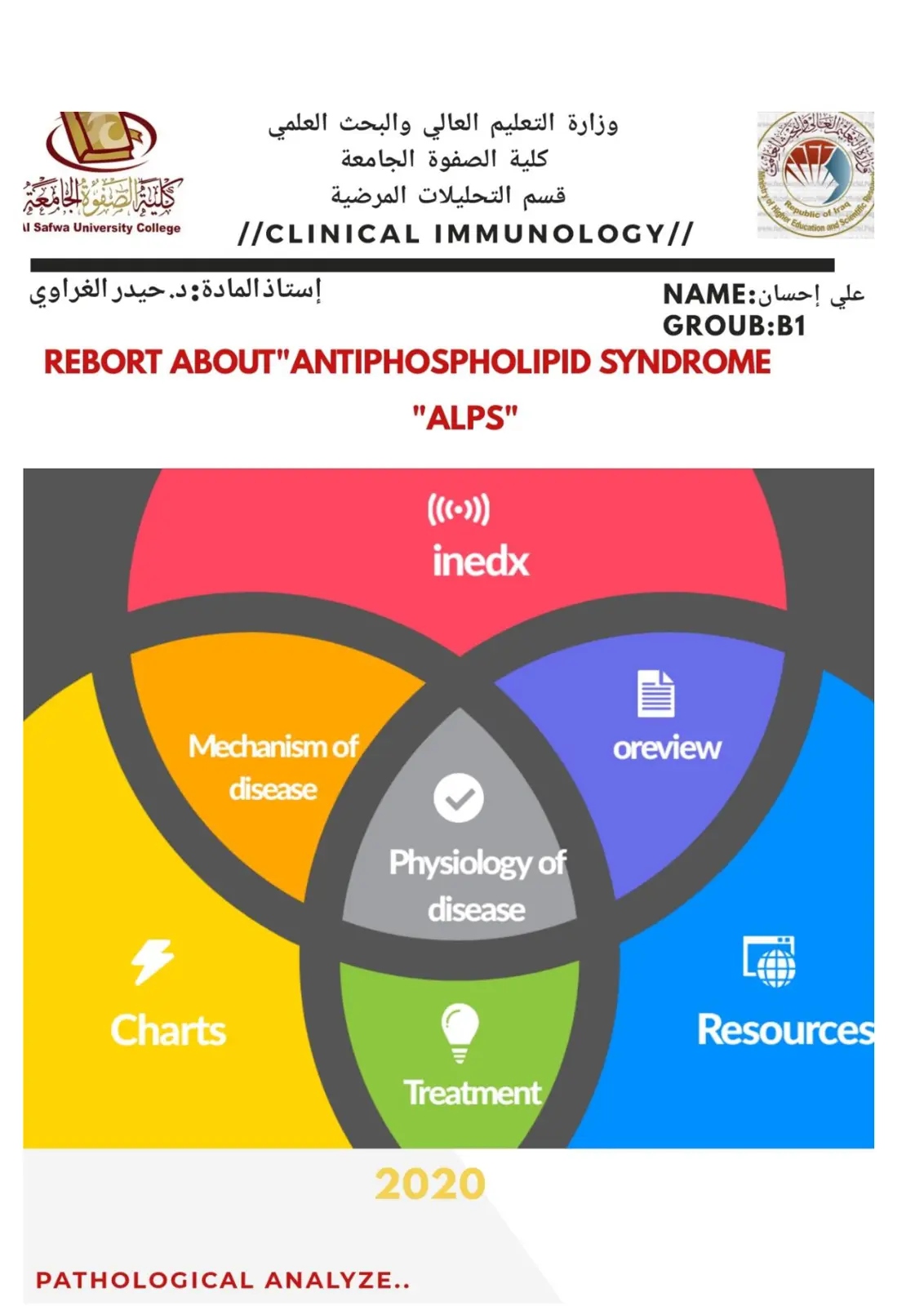 غلاف تقرير ANTIPHOSPHOLIPID SYNDROME "ALPS"