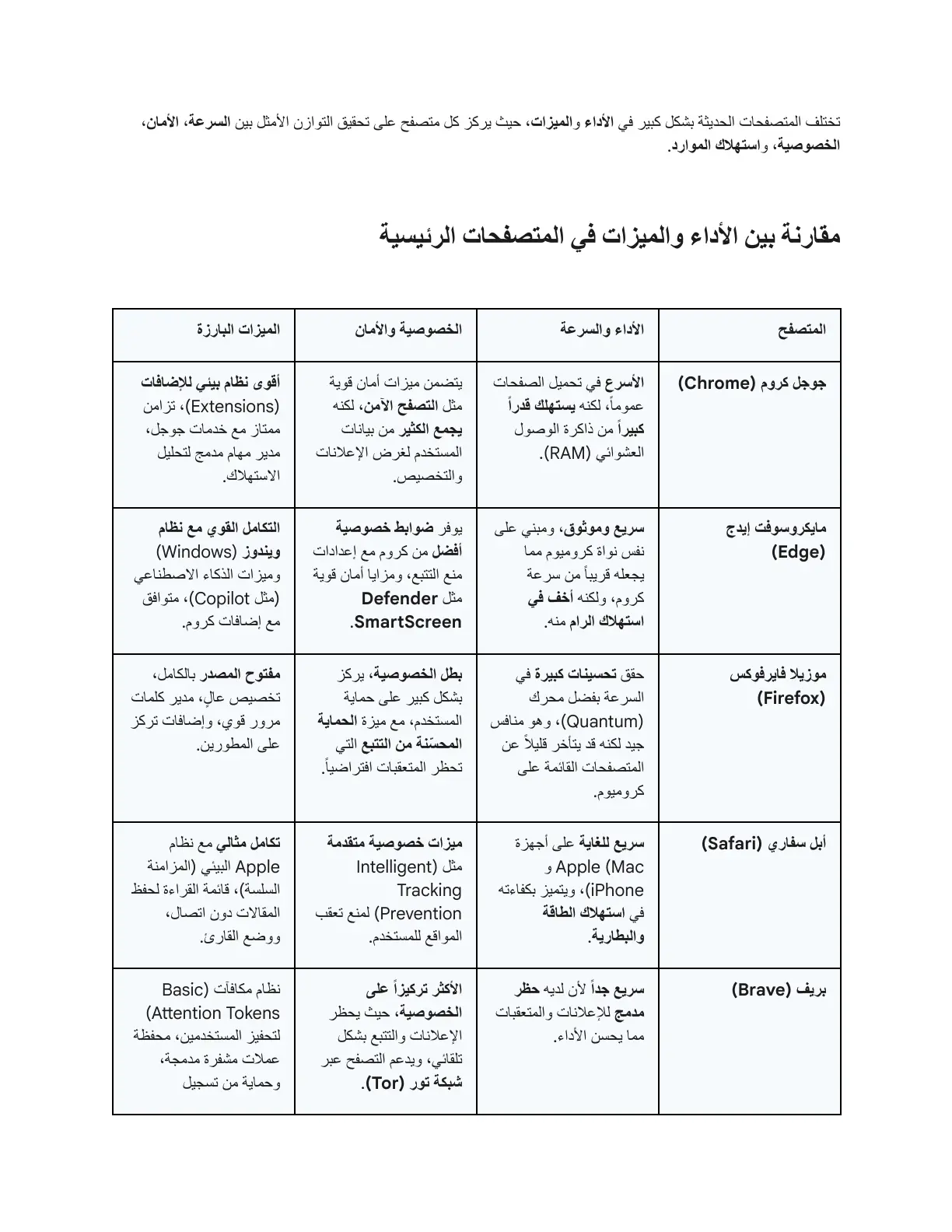 غلاف تقرير مقارنة بين المتصفحات الحديثة
