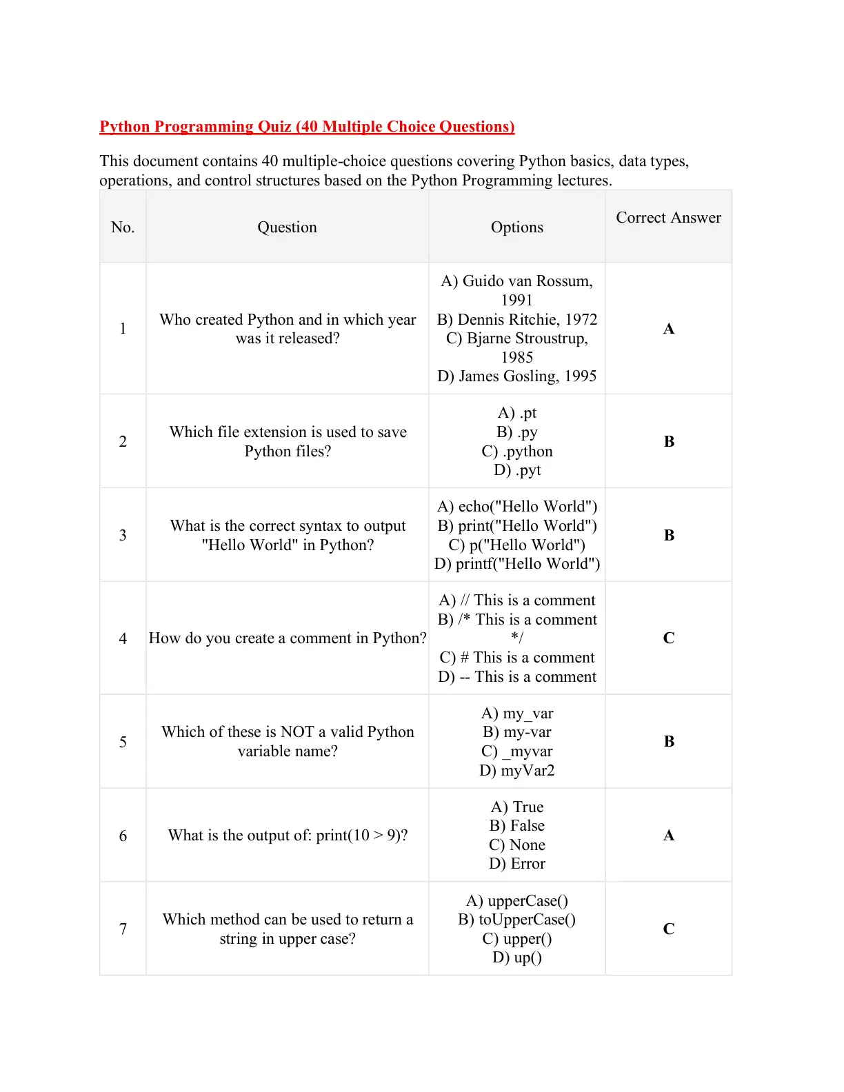 غلاف تقرير Python Programming Quiz (40 Multiple Choice Questions)