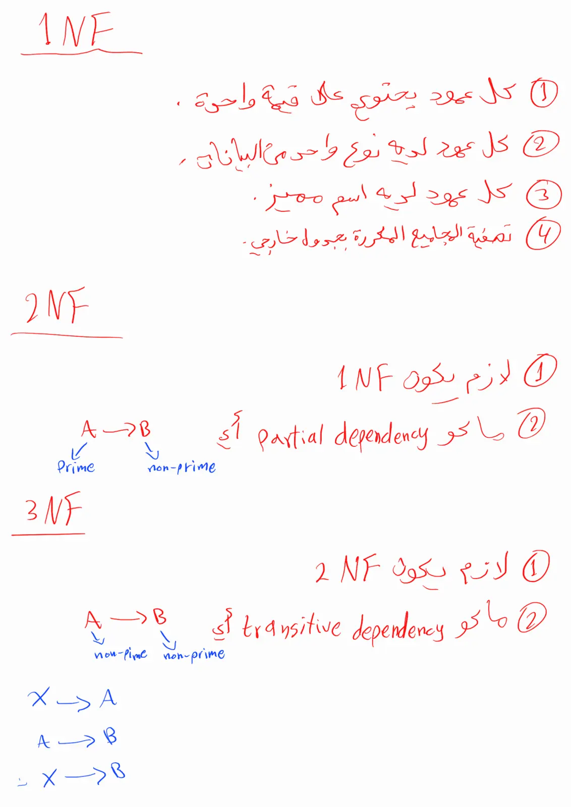 غلاف تقرير شرح الأشكال الطبيعية (1NF - 2NF - 3NF)