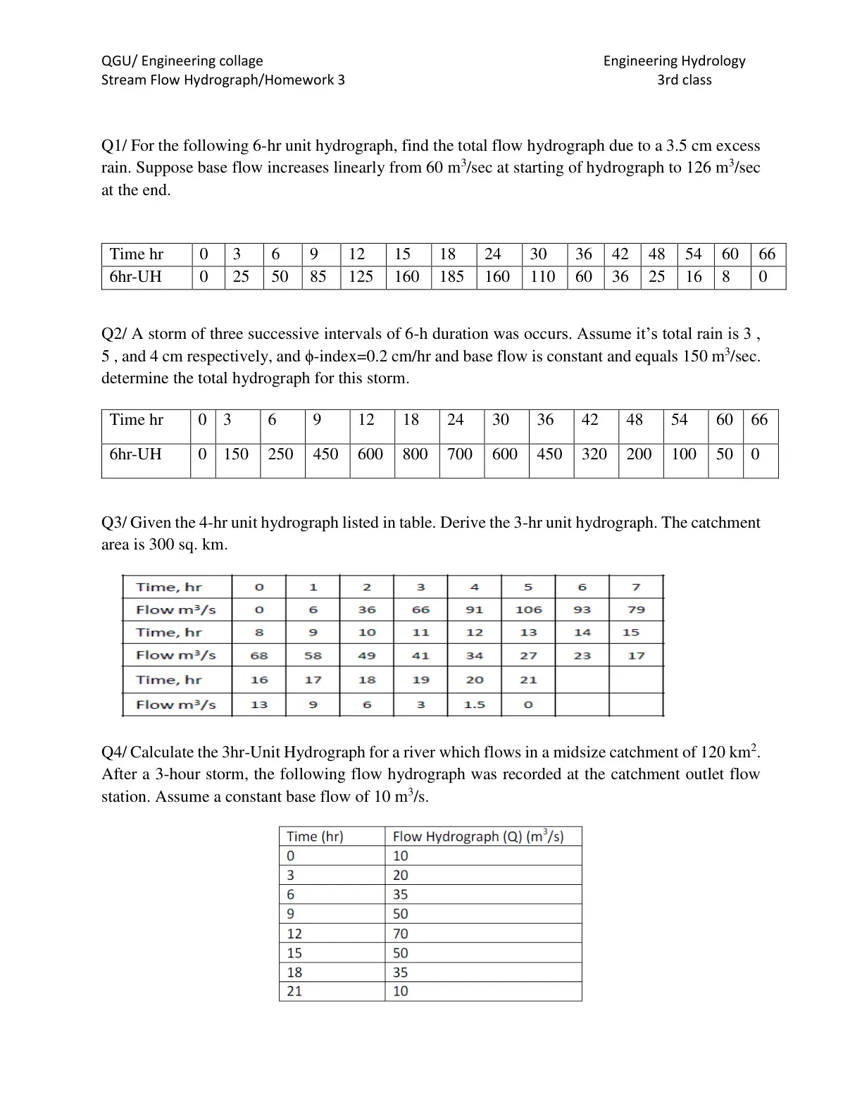 غلاف تقرير Stream Flow Hydrograph / Homework 3
