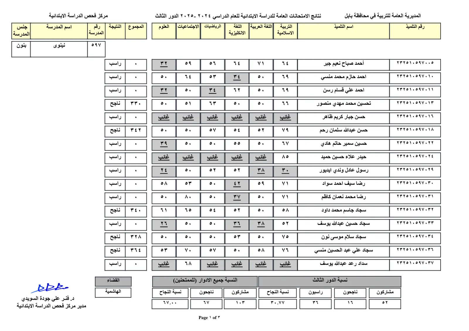 غلاف تقرير نتائج الامتحانات العامة للدراسة الابتدائية – الدور الثالث 2024-2025
