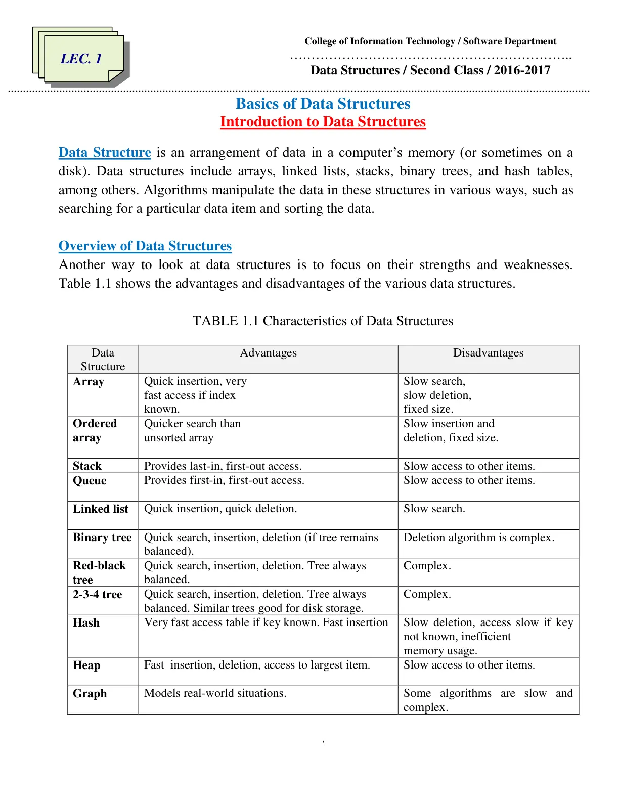 غلاف تقرير Introduction to Data Structures