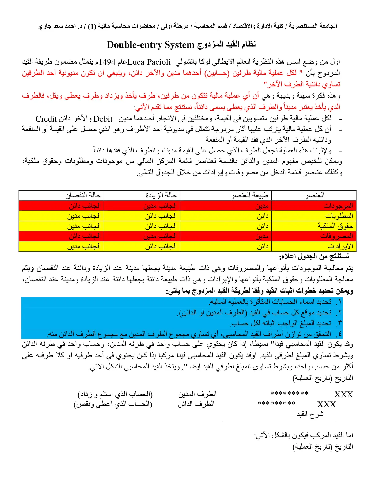 غلاف تقرير نظام القيد المزدوج Double-Entry System
