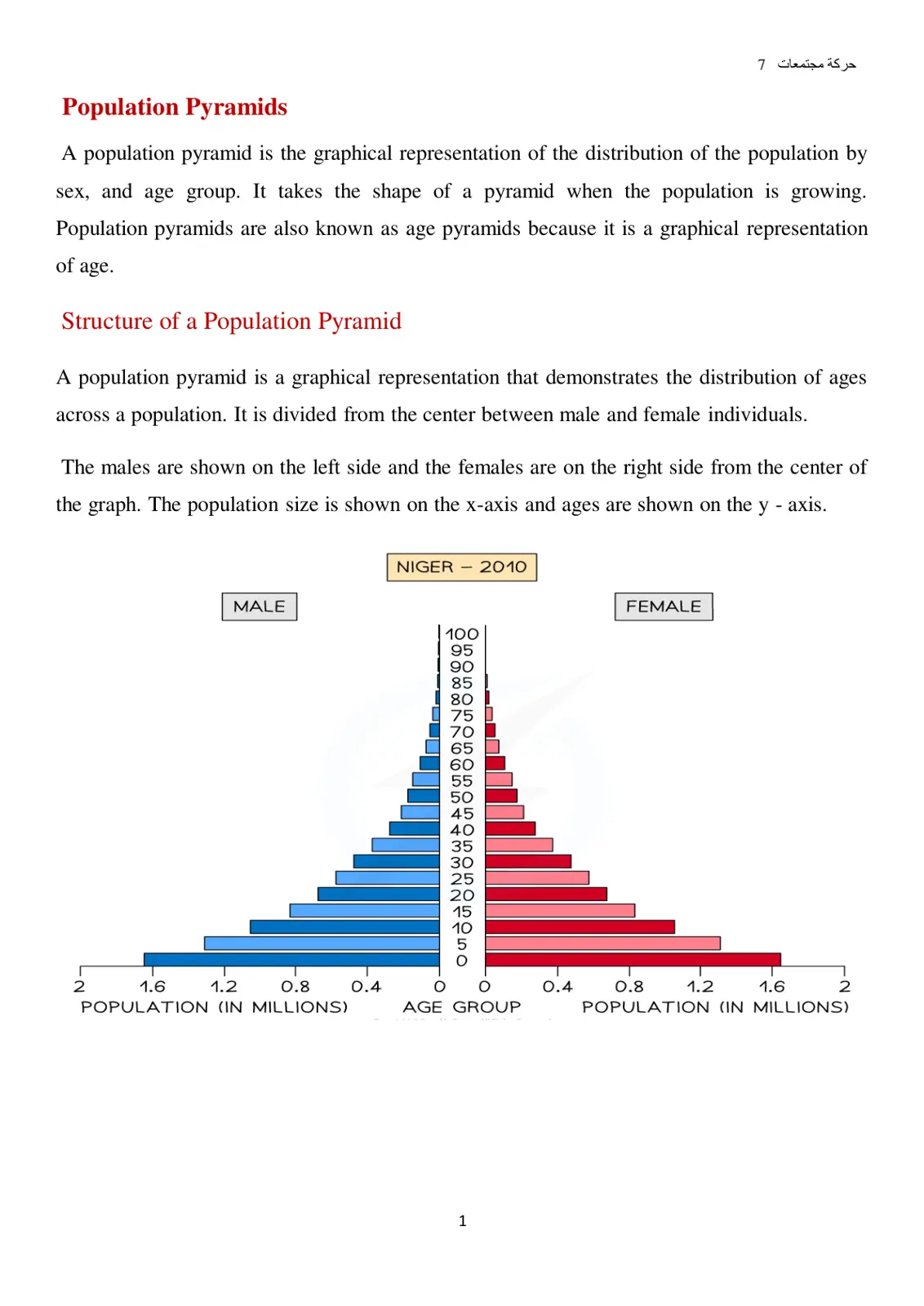 غلاف تقرير حركة مجتمعات 7 (Population Pyramids)