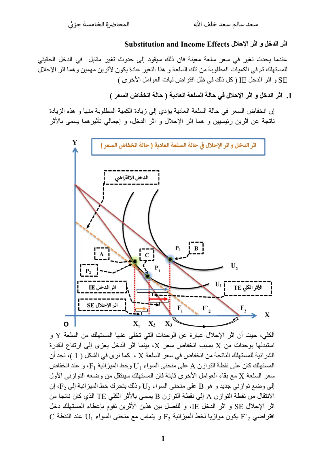 غلاف تقرير اثر الدخل و اثر الإحلال Substitution and Income Effects