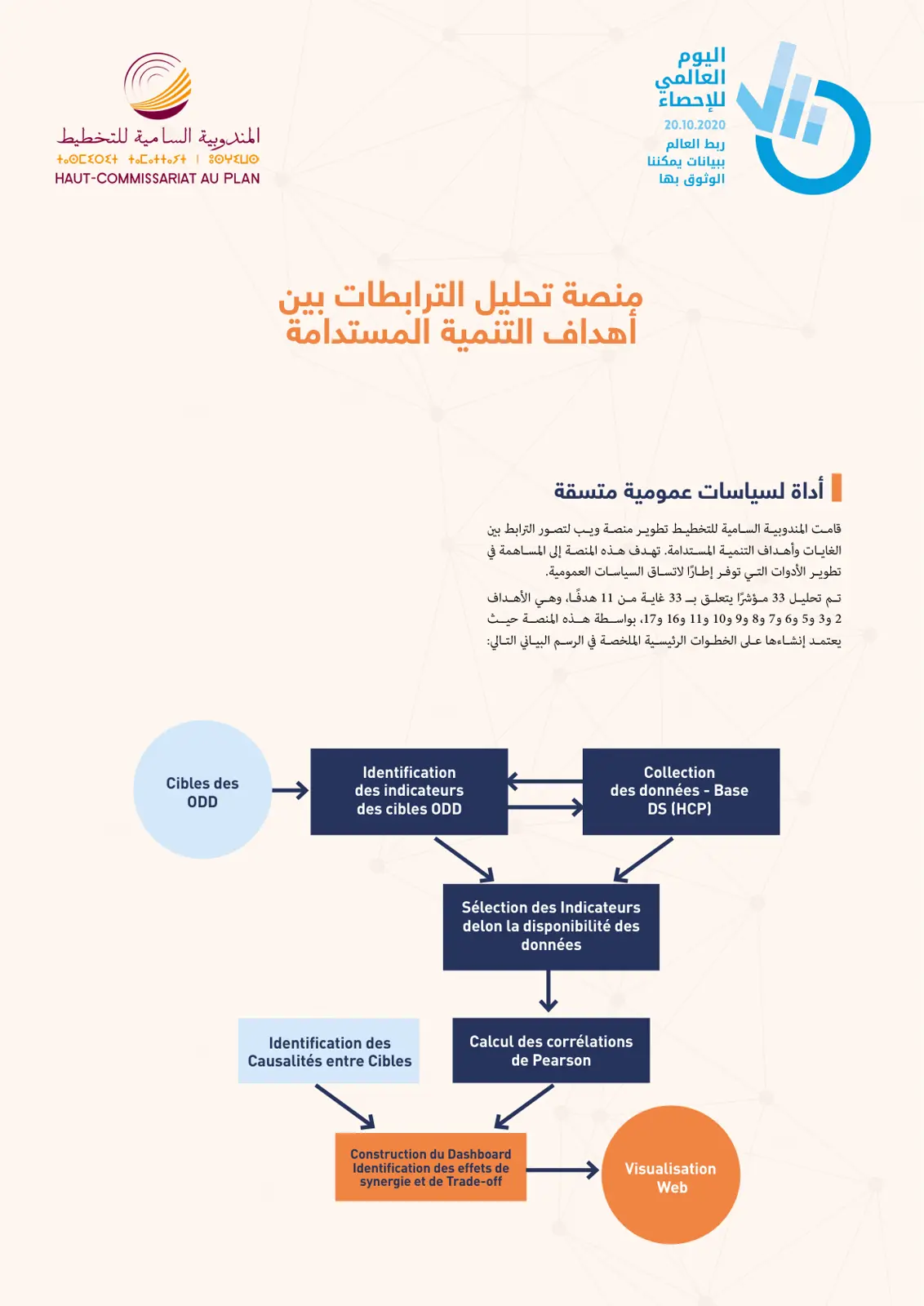غلاف تقرير منصة تحليل الترابطات بين أهداف التنمية المستدامة