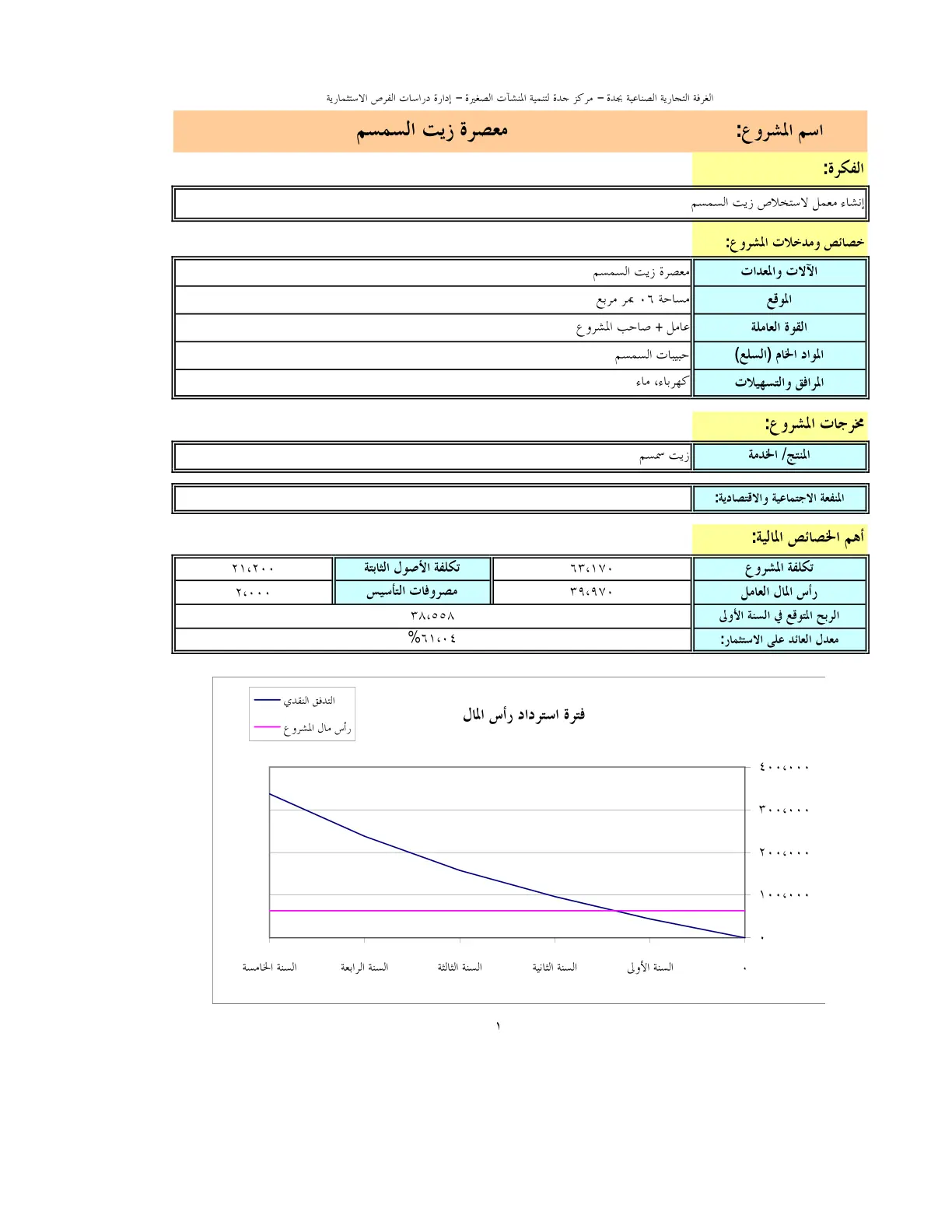 غلاف تقرير مشروع معصرة زيت السمسم — دراسة جدوى
