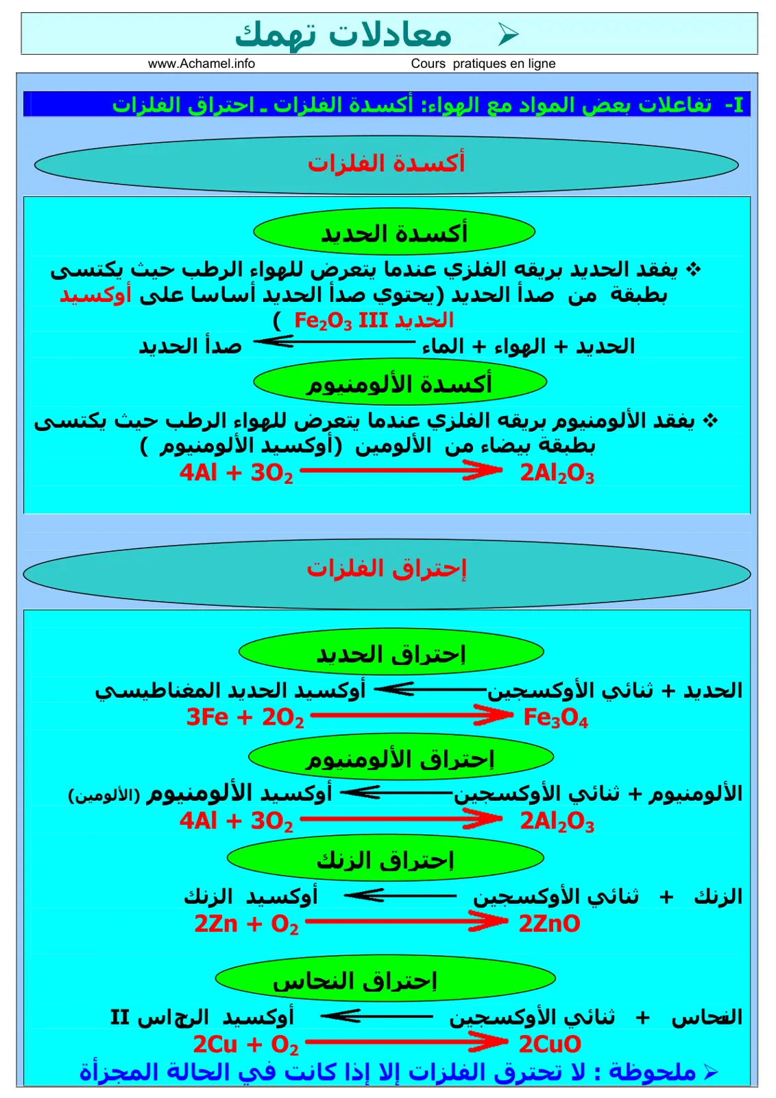 غلاف تقرير تفاعلات بعض المواد مع الهواء - أكسدة واحتراق الفلزات