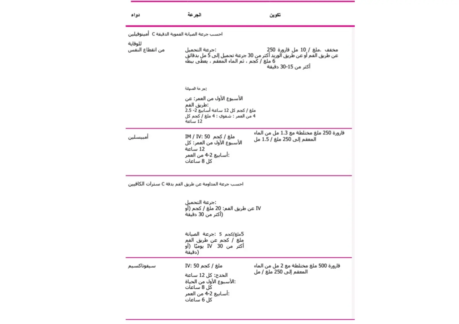 غلاف تقرير دواء أَمينوفيلين