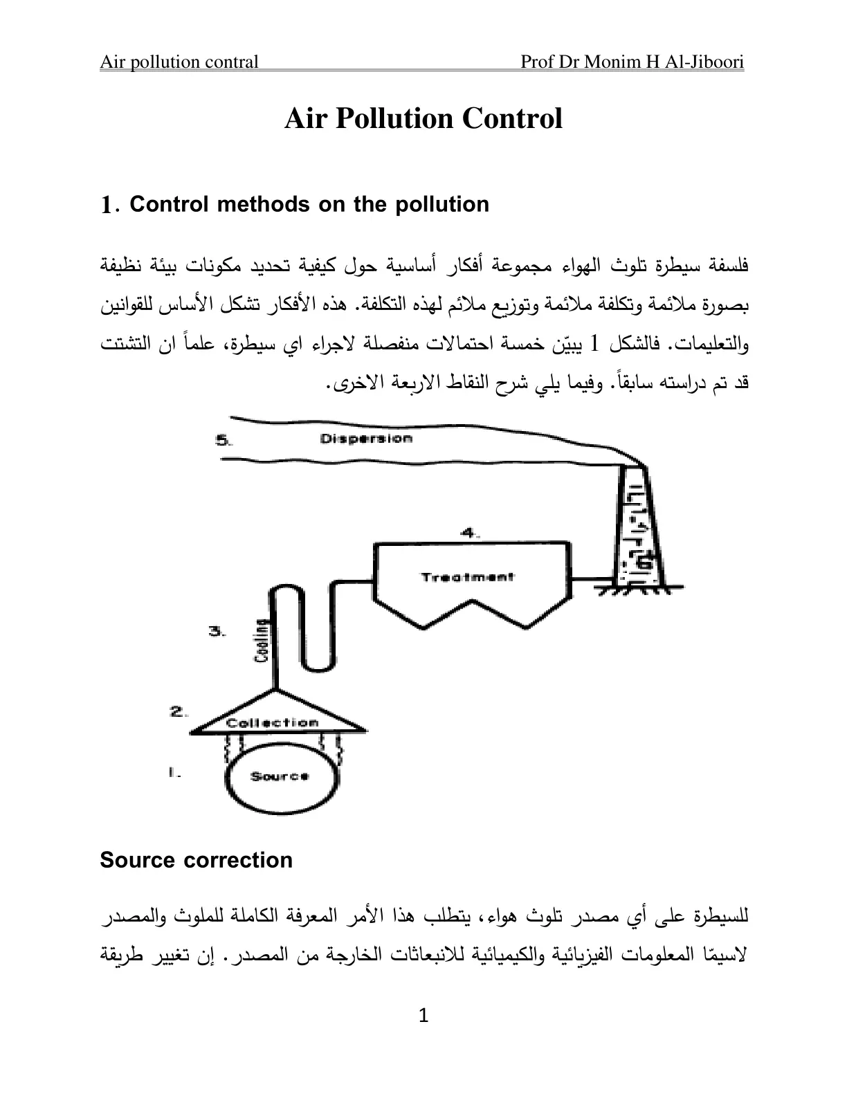غلاف تقرير Air Pollution Control
