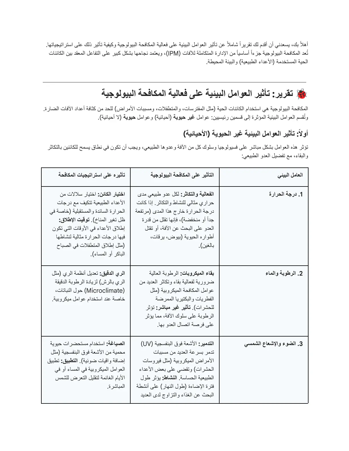 غلاف تقرير تقرير: تأثير العوامل البيئية على فعالية المكافحة البيولوجية
