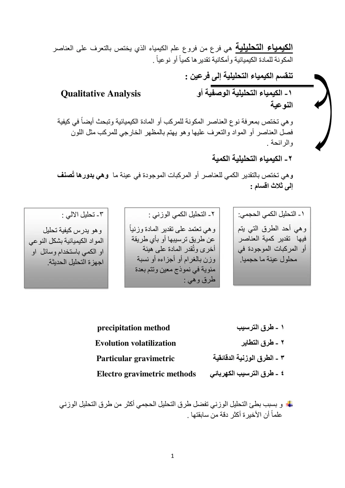 غلاف تقرير الكيمياء التحليلية